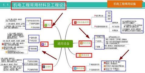 58頁(yè)一建機(jī)電思維導(dǎo)圖 系統(tǒng)梳理全書(shū)要點(diǎn)，高效記憶考點(diǎn)，助力2020機(jī)電工程設(shè)備備考