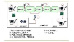 商品條碼編碼管理系統(tǒng)軟件設計與開發(fā)解決方案