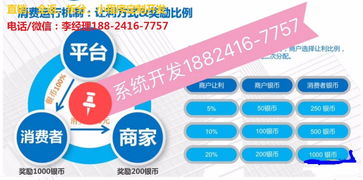 微信庭秘密區(qū)域代理軟件開發(fā) 機遇與挑戰(zhàn)