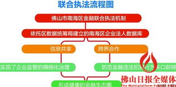 廣東金融高新技術服務區(qū) 技術服務的創(chuàng)新引擎