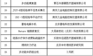 第六批治未病服務適宜技術、產(chǎn)品與設備入選名單正式發(fā)布，推動技術服務創(chuàng)新升級