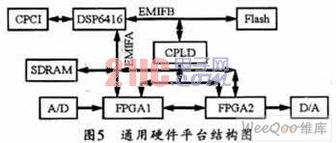 基于SCA規(guī)范的FPGA硬件抽象層設計